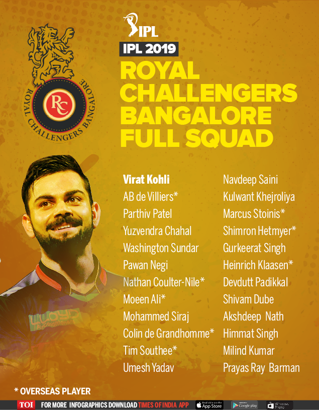 Ipl 2019 Teams And Players List Eight Teams And Complete