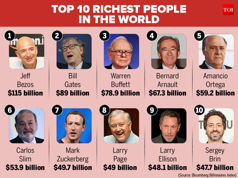 The Most Richest Man On Earth 2018 The Earth Images