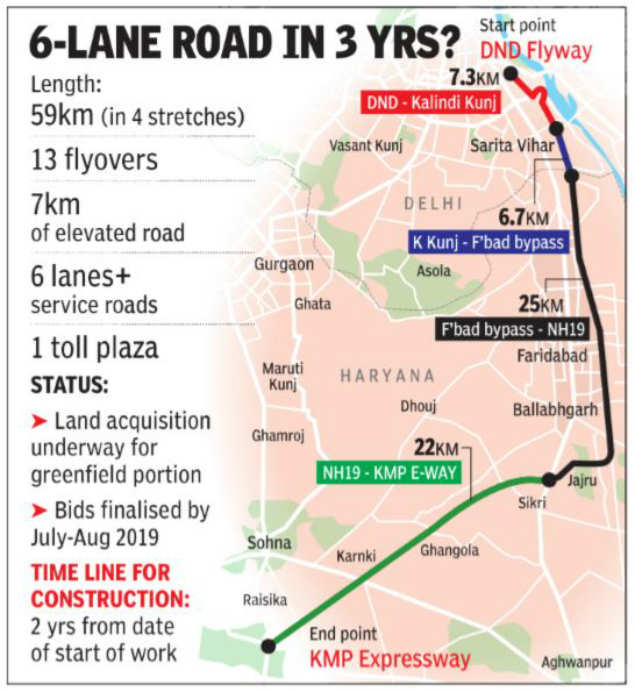 Delhi Mumbai Expressway: Mumbai e-way to come into Delhi; Manesar to get  closer | Delhi News - Times of India