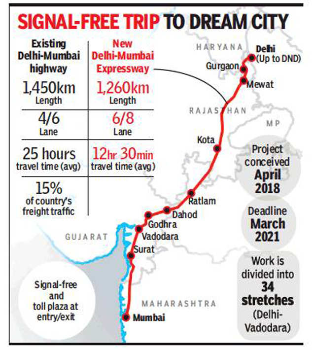route map of new delhi mumbai expressway Delhi Mumbai E Way Work To Start In March Delhi News Times Of India route map of new delhi mumbai expressway