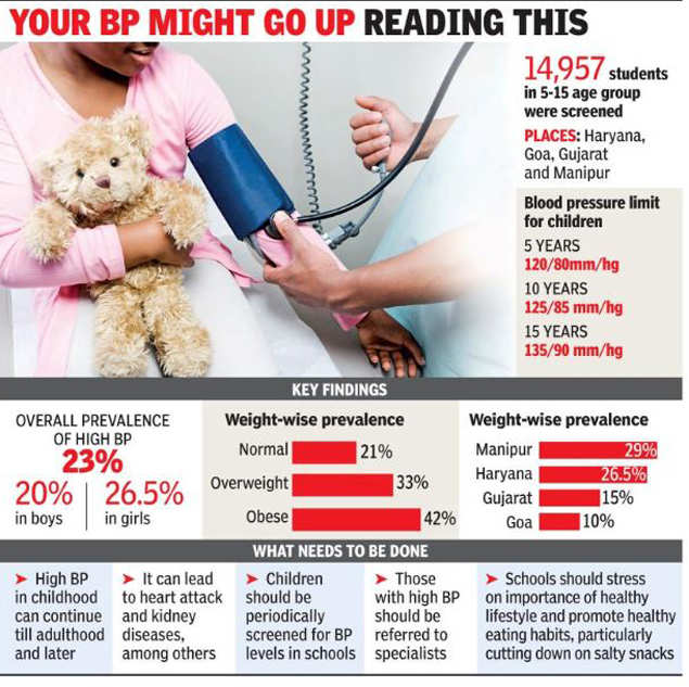 Blood Pressure Chart By Age Child