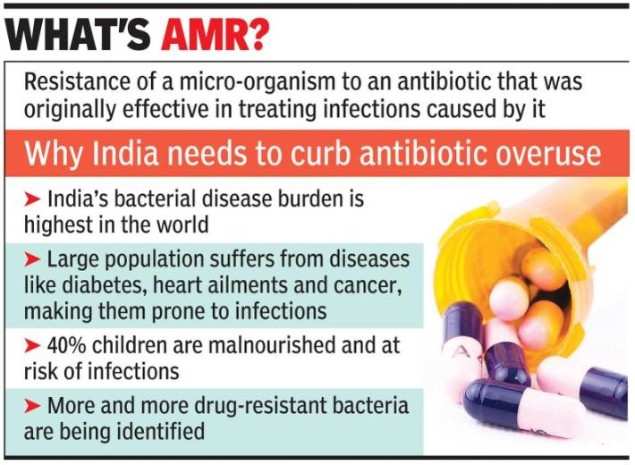 Drug Resistance Among Top Threats Who India News Times - 