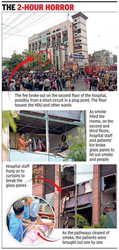 Noida Narrow Escape For 70 Patients Many More As Fire Amp