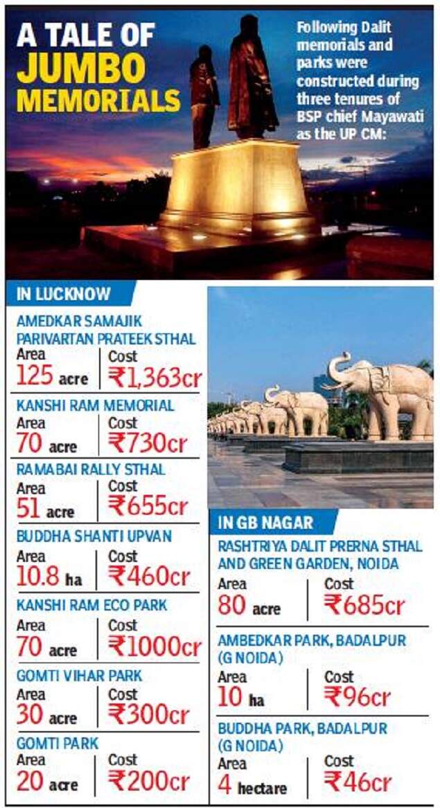 Sc Mayawati Must Refund Money Spent On Elephant Statues From Her