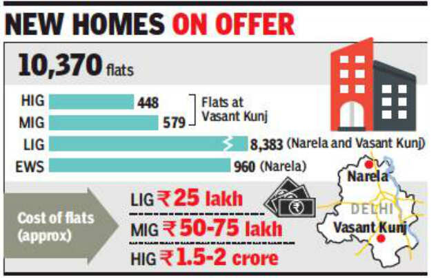 Dda Flats New Dda Scheme Offers Over 1 000 Vasant Kunj Flats