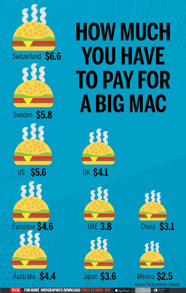 cost of a big mac australia