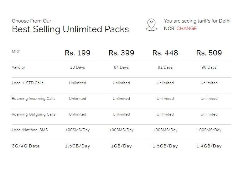 Airtel Rs 199 Plan Airtel Has Just Made It Easy For You To Pick