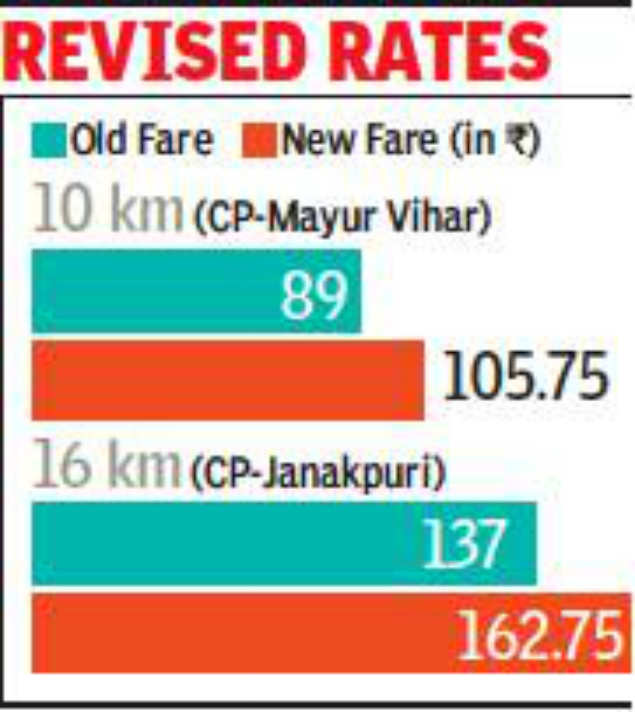 Delhi Auto Fare Chart