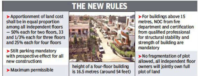 Haryana Notifies Rules For Fourth Floor Addition Gurgaon News