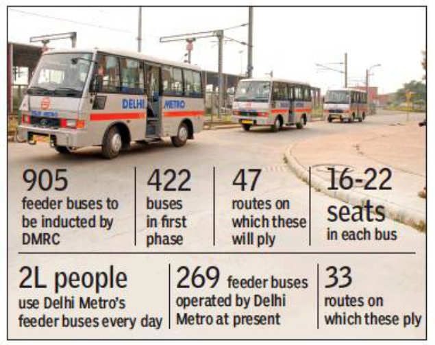 Delhi Metro News Delhi Low Floor Electric Run Feeder Buses To