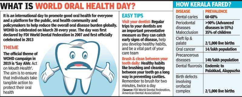 types of oral diseases