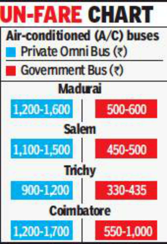 Odisha Bus Fare Chart