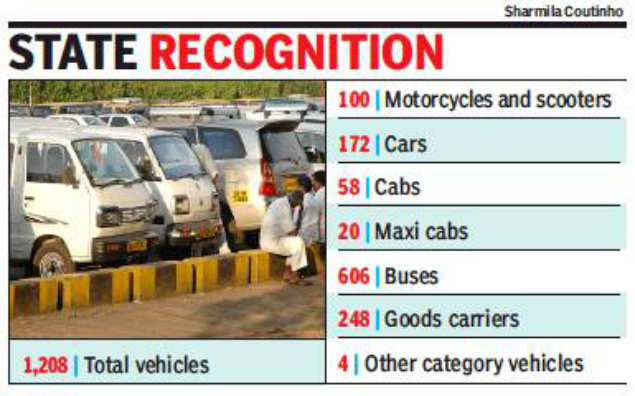 Over 1,000 Outstation Vehicles Re-register | Goa News 