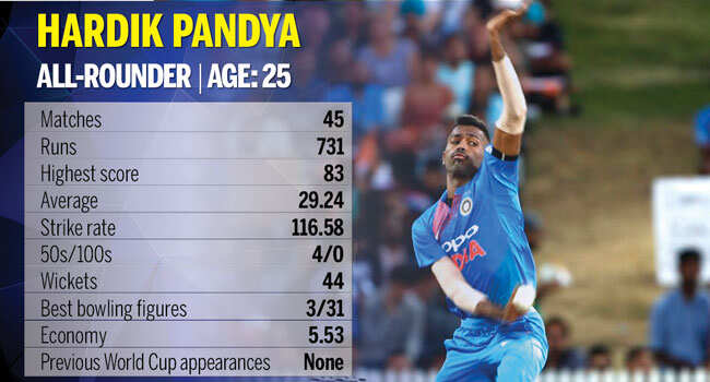 Hardik-Pandya