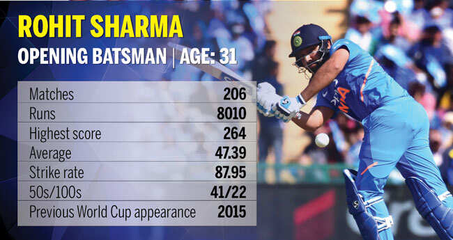 Rohit-Sharma