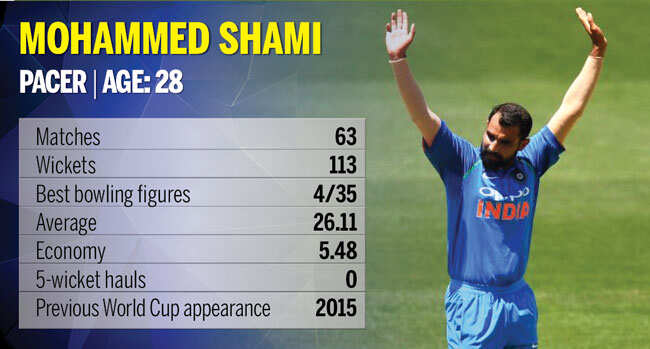 Mohammed-Shami