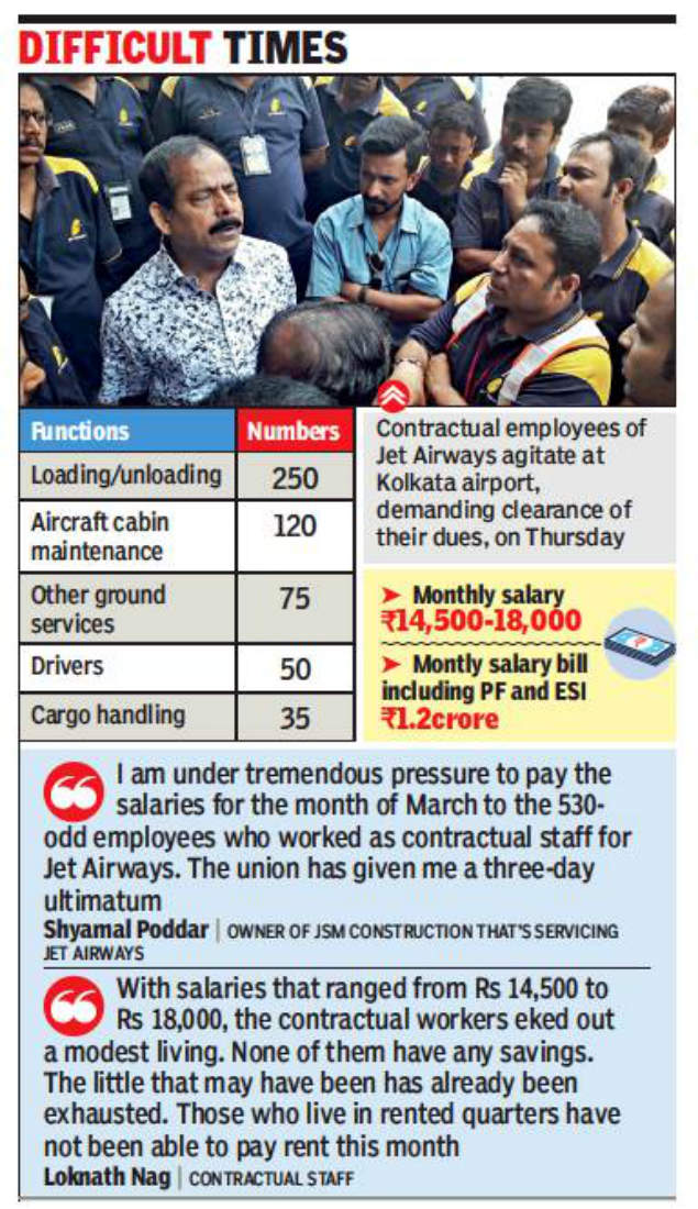 Jet Owes Over Rs 1 Crore To Kolkata Contract Staff Kolkata News