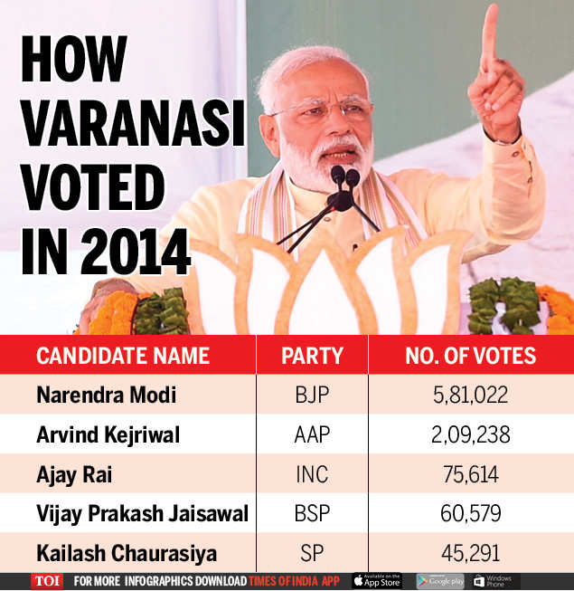 Image result for priyanka commented she contest against Modi in Varanasi