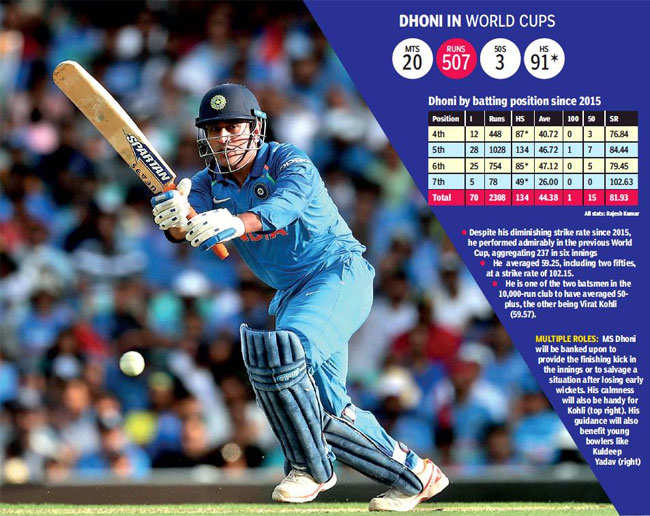 dhoni international cricket career