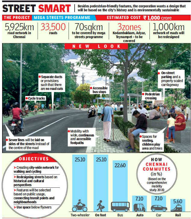 Walkability as a Sustainable Approach in Asian Cities 421