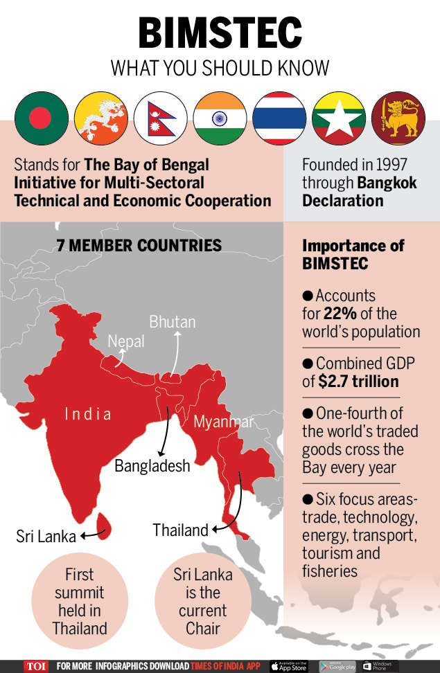 All you need to know about BIMSTEC | India News - Times of India
