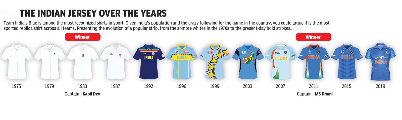 evolution of indian cricket team jersey