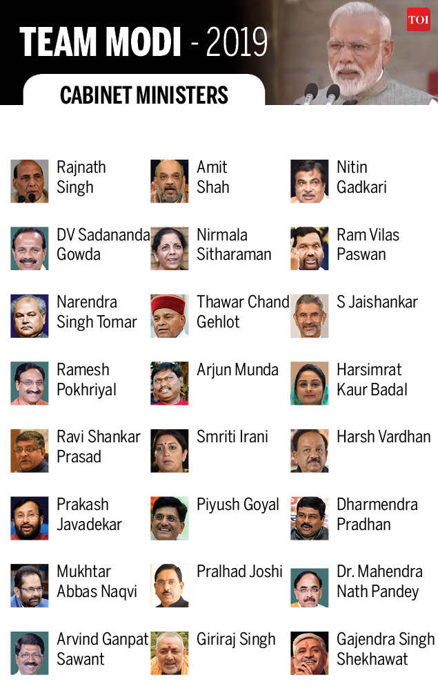 Who Are The Ministers Of India 2020