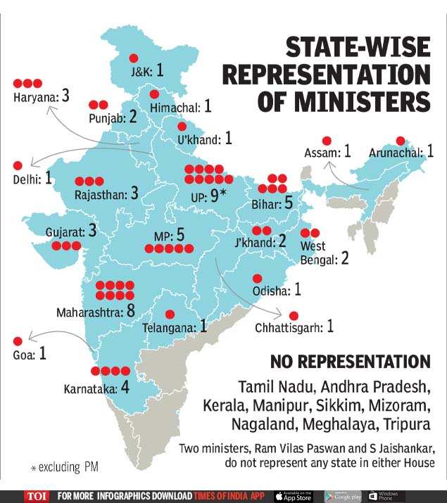 Narendra Modi Cabinet Ministers List 2019 Up Has Most Ministers