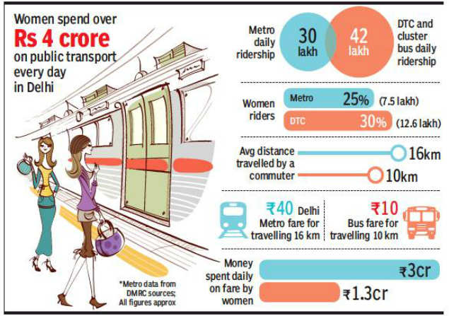 Delhi Metro Fare Chart 2018
