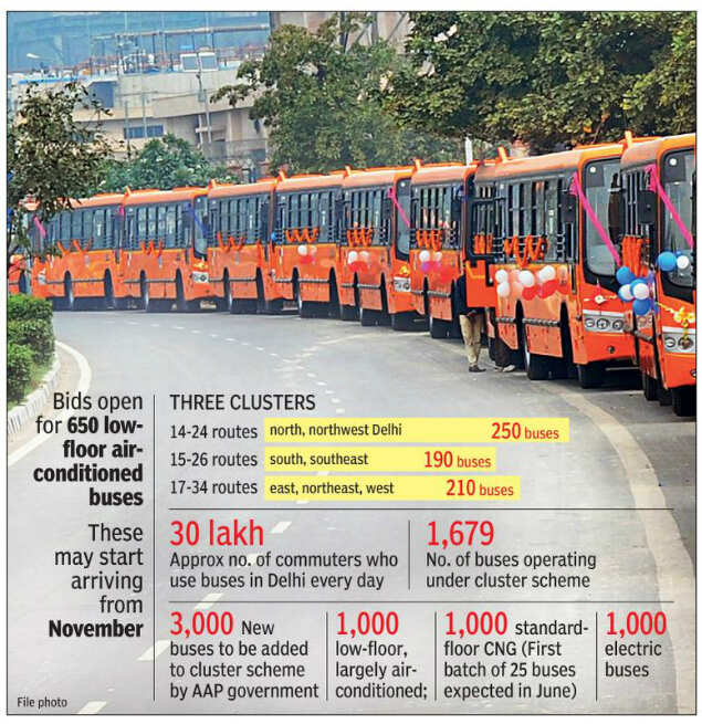 7-low-floor-bus-route-jaipur-viewfloor-co