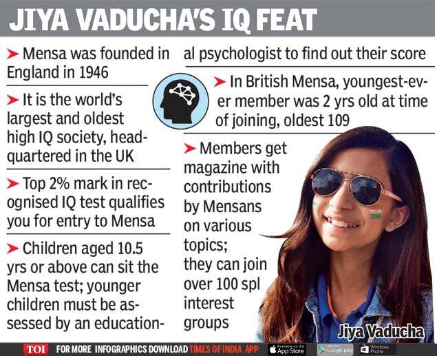 Mensa Iq Score Chart Uk