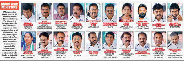 Social Engineering Loyalty Mark Ys Jaganmohan Reddy S Cabinet