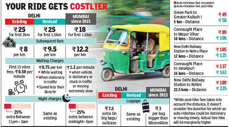 Auto Rickshaw Fare Chart In Kolkata 2018