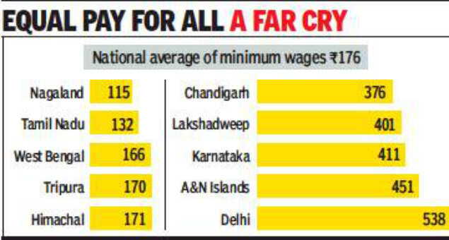 Time For Common Floor For Minimum Wages Times Of India