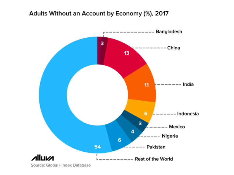 bitcoin account in bangladesh bitcoin account in bangladesh