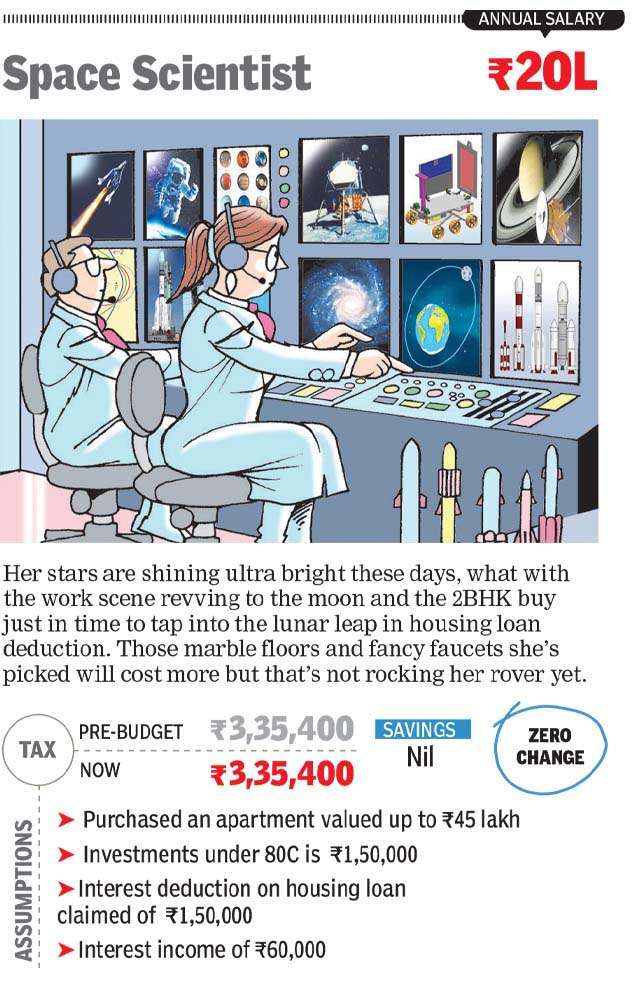 Union Budget 2019 What Happens To Your Taxes Times Of India