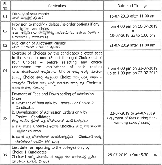 Karnataka Ugcet 19 Ugneet 19 Second Counselling Schedule Released Check Details Here Times Of India