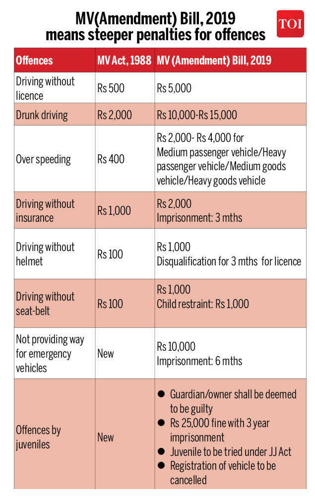 new motor vehicle act