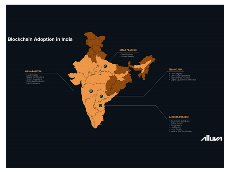 why cryptocurrency is not legal in india