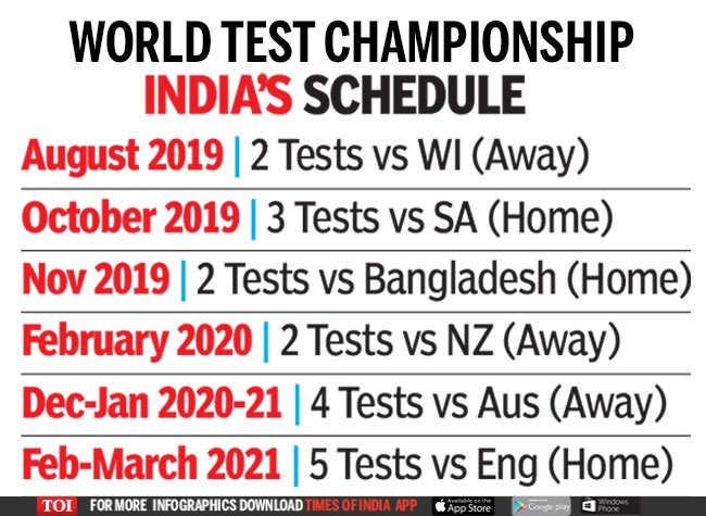How The World Test Championship Will Work Cricket News Times