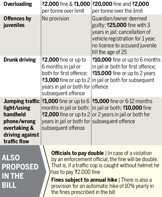 new motor vehicle act