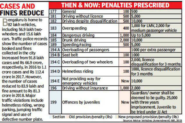 new traffic rules 2019