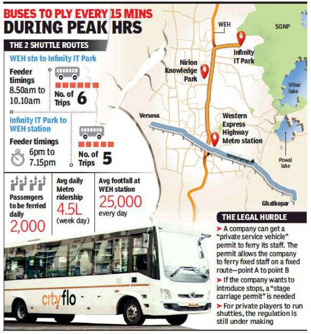 Office In Goregaon Now Take A Shuttle From Weh Metro Station