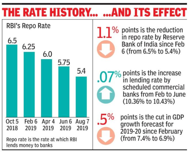 Loans Set To Get Cheaper As Rbi Cuts Key Rate By 35 Basis Points