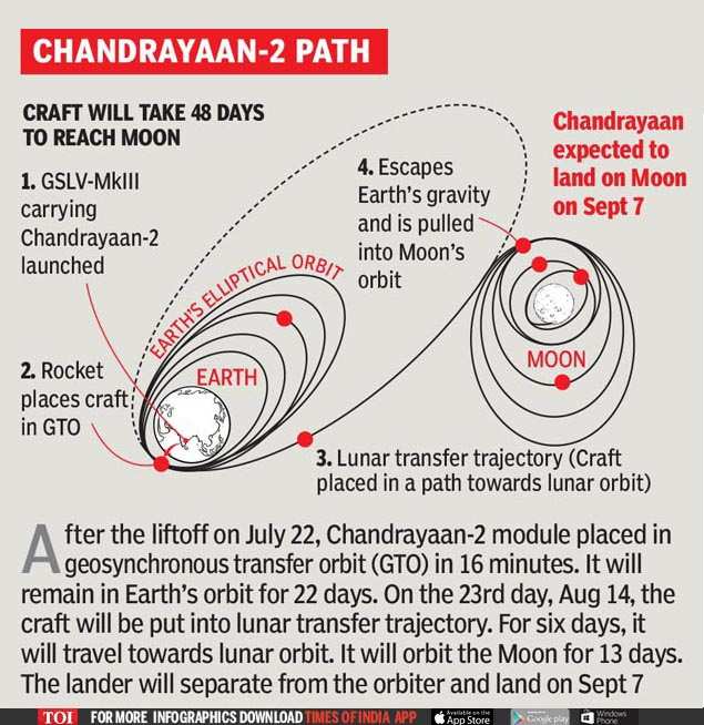 Image result for chandrayaan-2 sending lunar pictures