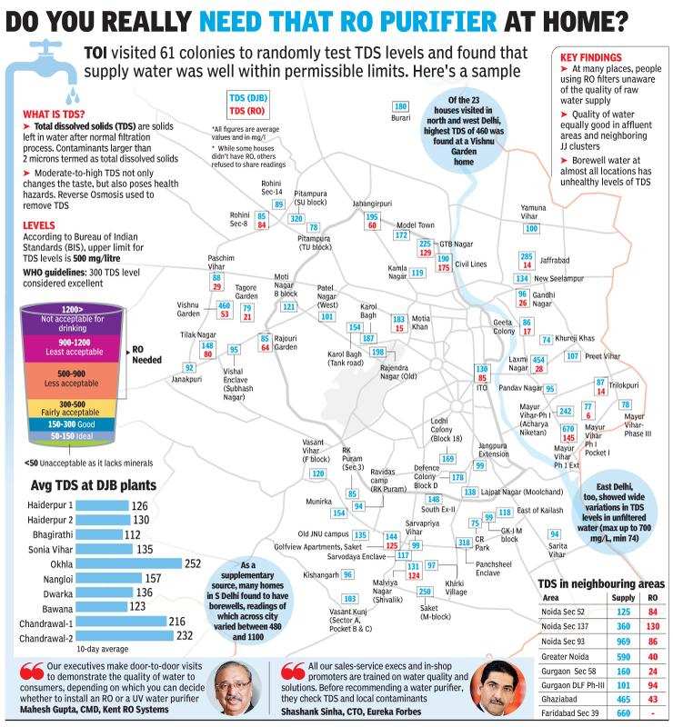 Drinking Water Tds Chart India