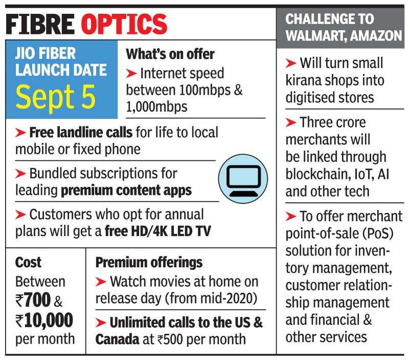 Ril Rolls Out Jio Fiber Plans To Take On E Tail Giants Content