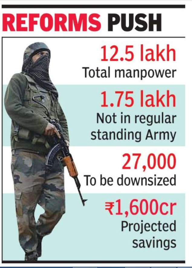 Indian Army May Trim 27 000 From Non Core Units India News Times Of India
