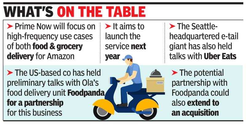 Amazon Food Delivery Amazon To Use Prime Now For Food Delivery