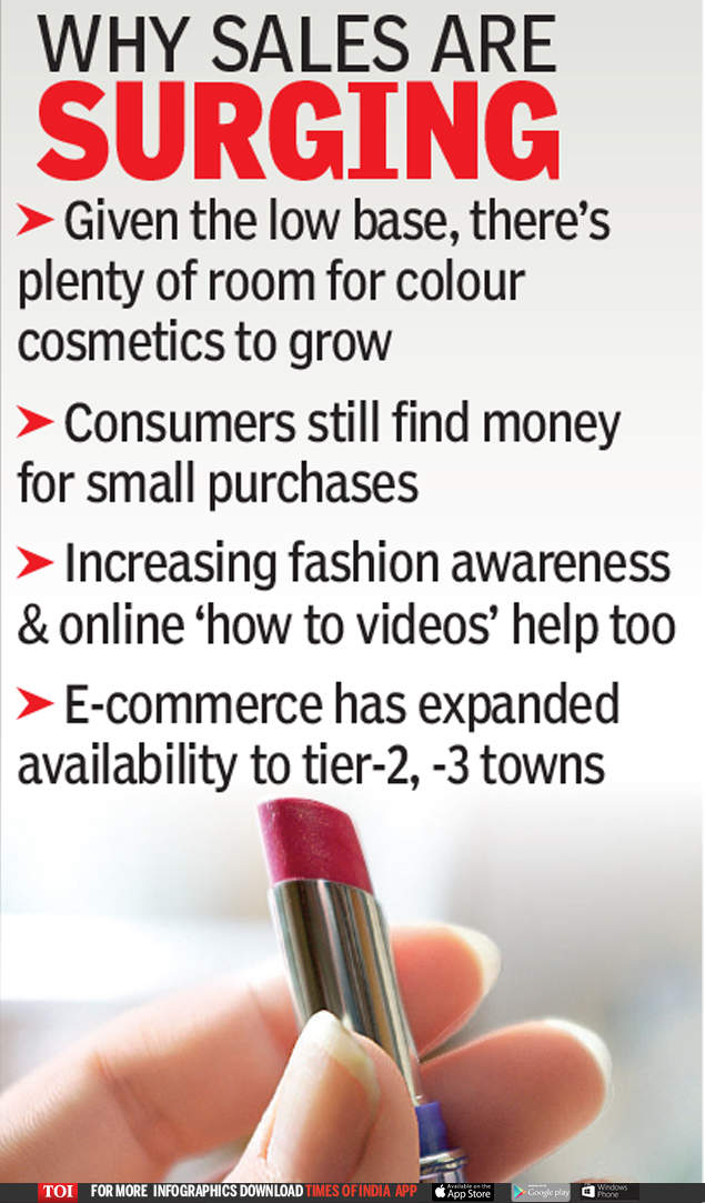 selling price of lakme lipstick to retailer